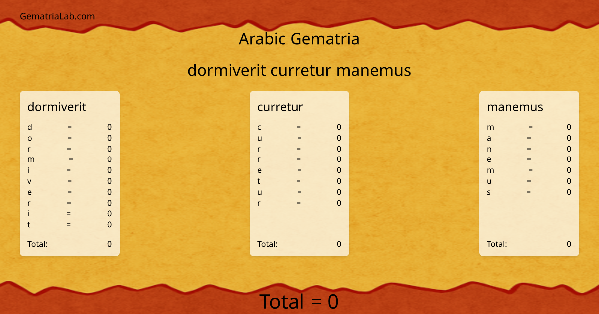 dormiverit curretur manemus in arabic Gematria